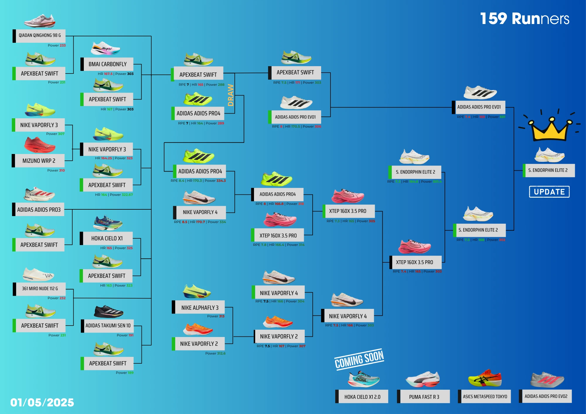 The Best Carbon Plate Running Shoes 2025